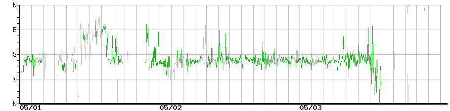 image graph