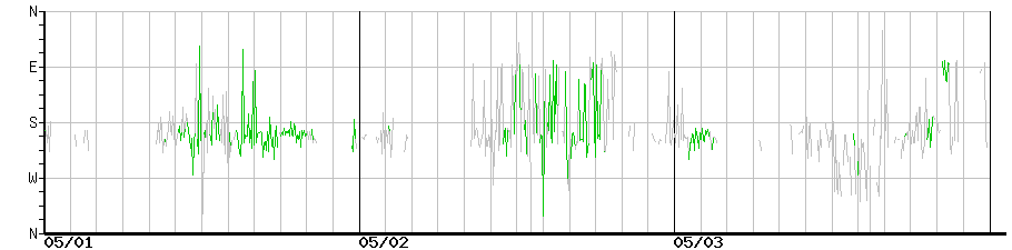 image graph