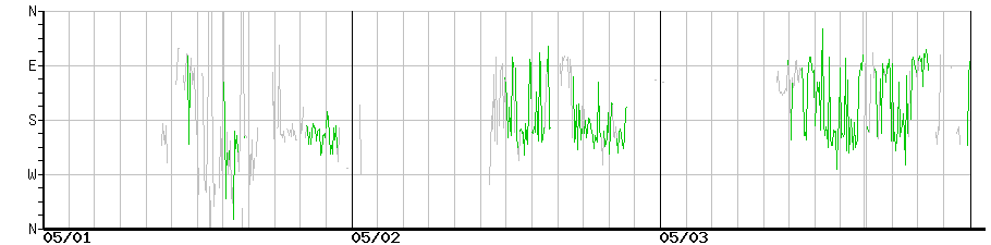 image graph