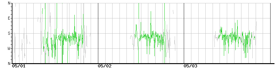 image graph