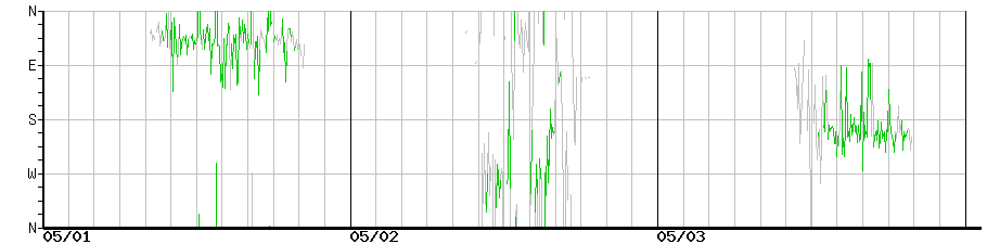 image graph