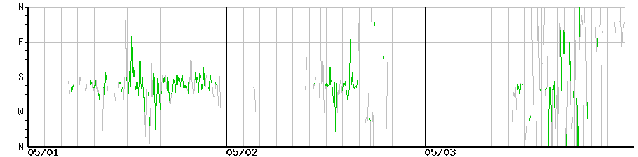 image graph