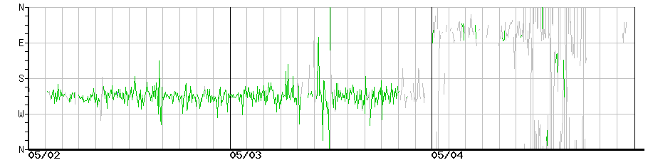 image graph
