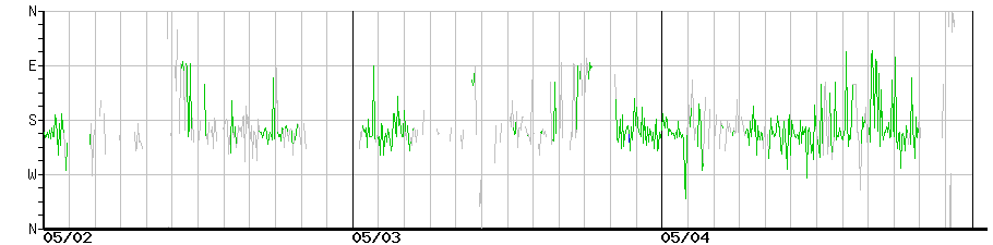 image graph