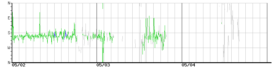 image graph