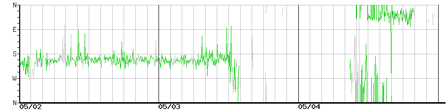 image graph