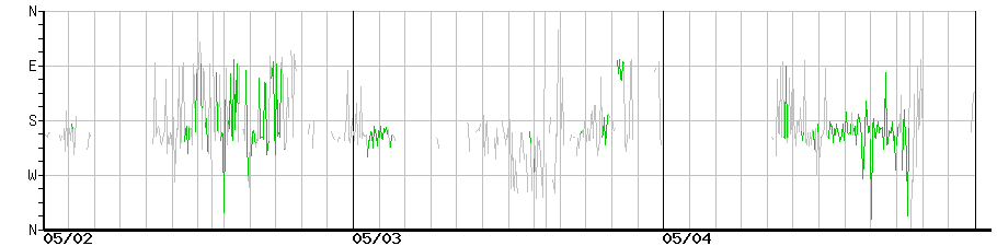 image graph