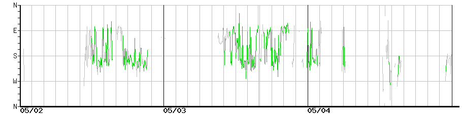 image graph