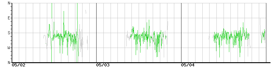 image graph