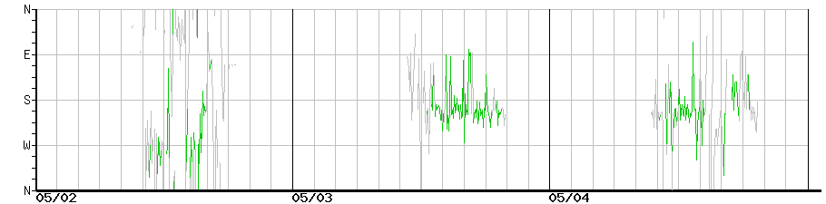 image graph