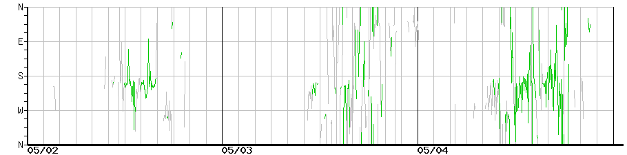 image graph