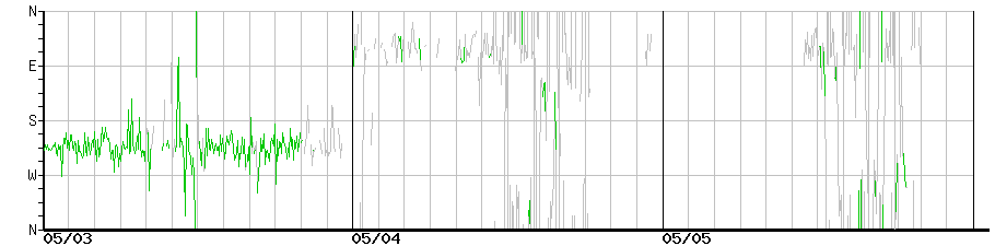 image graph
