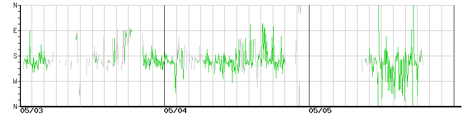 image graph