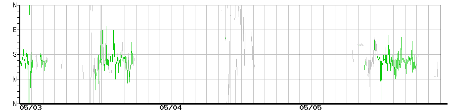 image graph