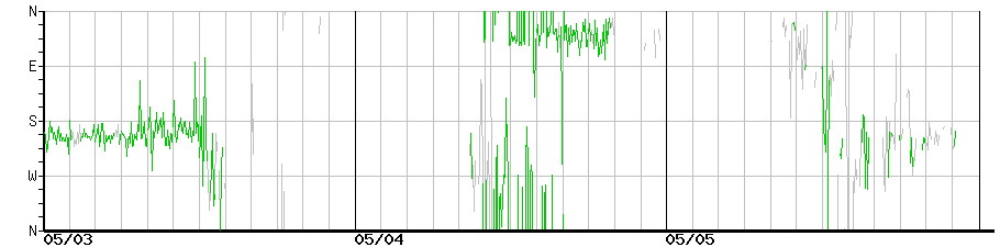 image graph