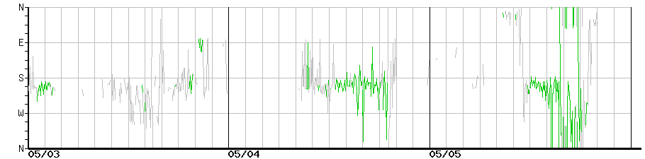 image graph