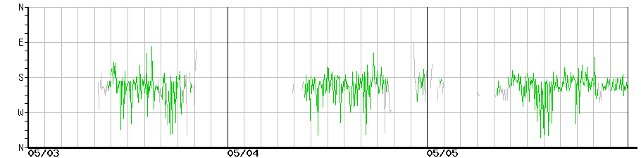 image graph