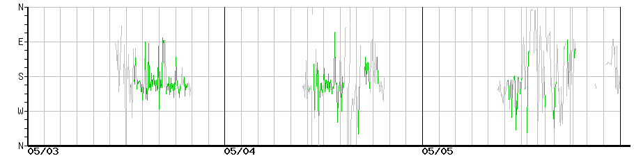 image graph