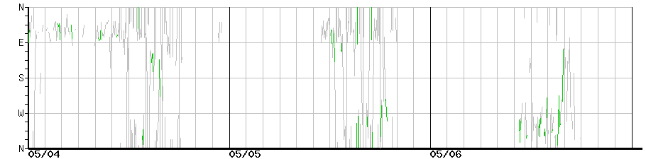 image graph