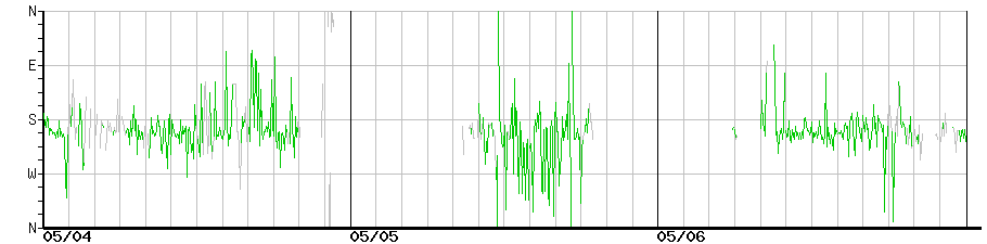 image graph