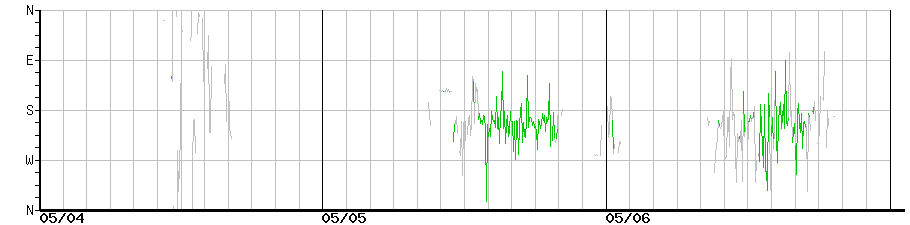 image graph