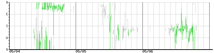 image graph