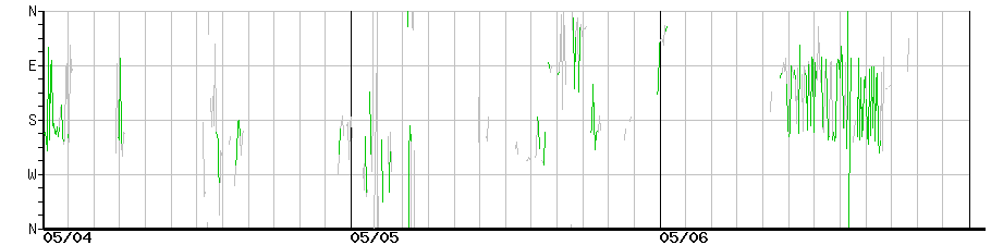 image graph