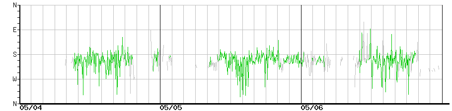 image graph