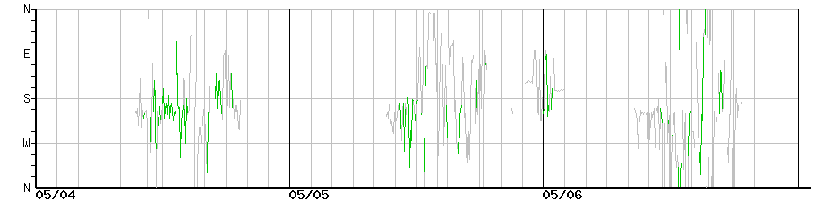 image graph
