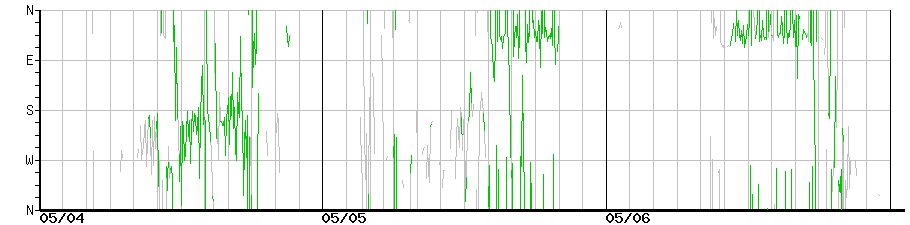 image graph