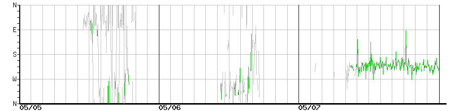 image graph