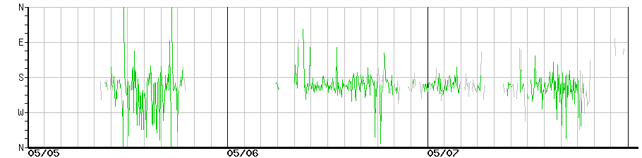 image graph