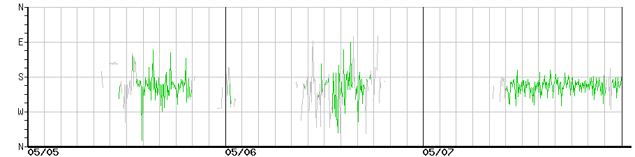 image graph