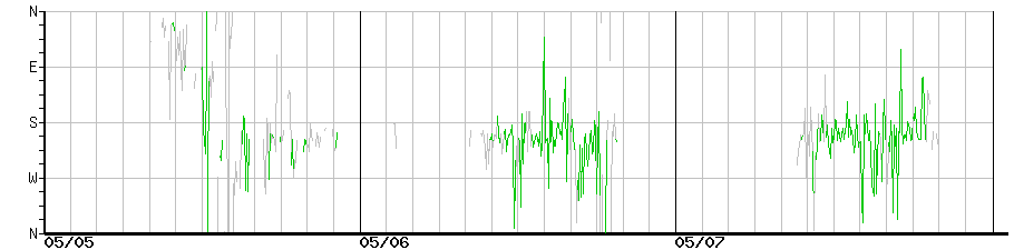 image graph
