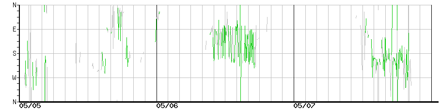 image graph