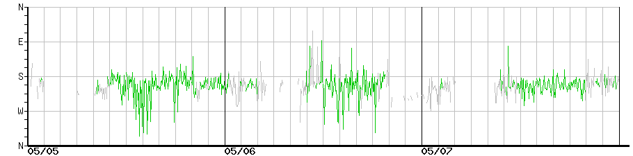 image graph