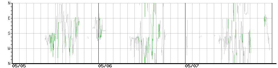 image graph