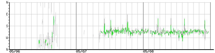 image graph
