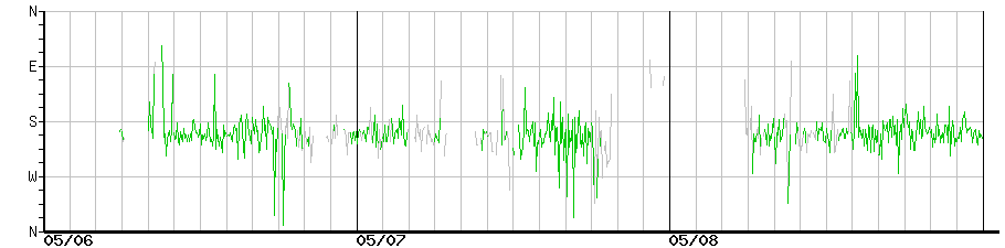 image graph