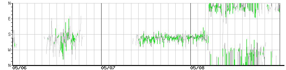 image graph