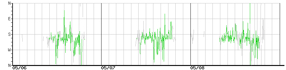 image graph