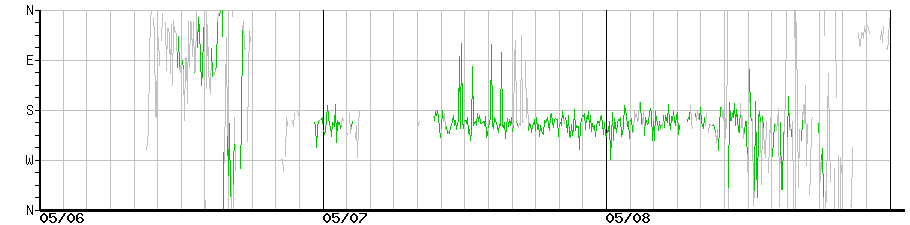 image graph