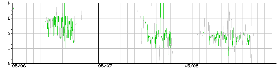 image graph
