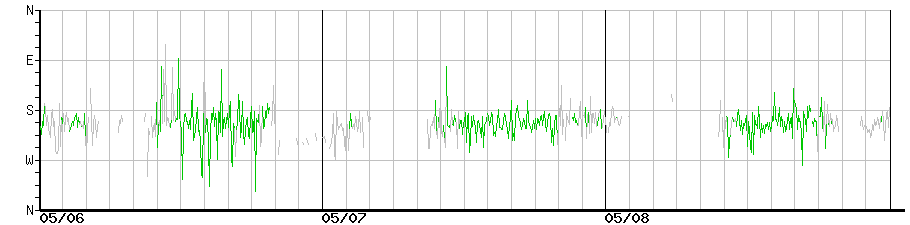 image graph