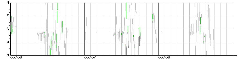 image graph