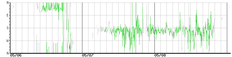 image graph