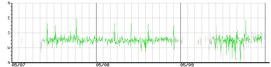 image graph