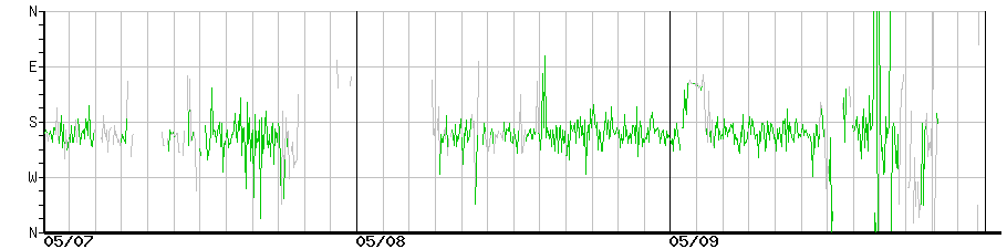 image graph