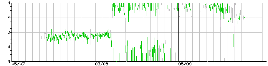 image graph