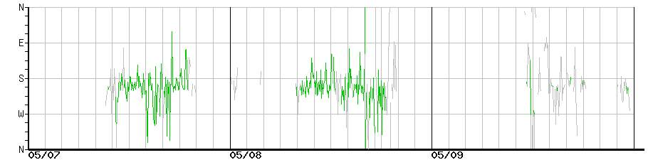 image graph